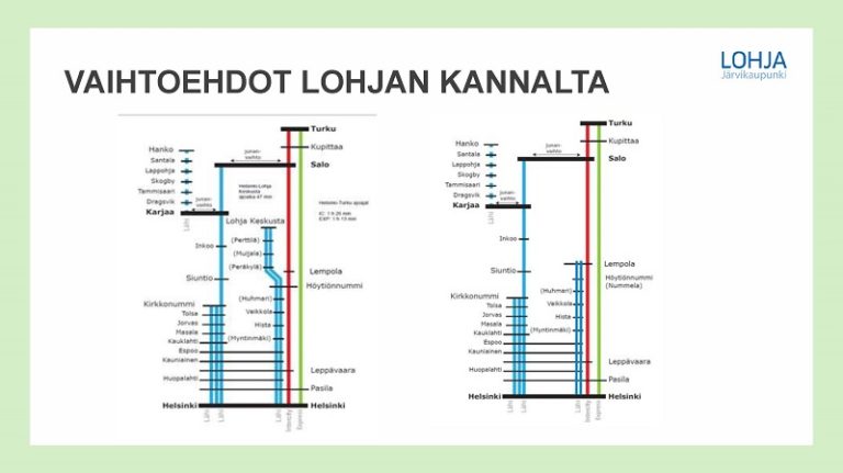 Tunnin juna -hanke keräsi kiinnostusta Lohjalla