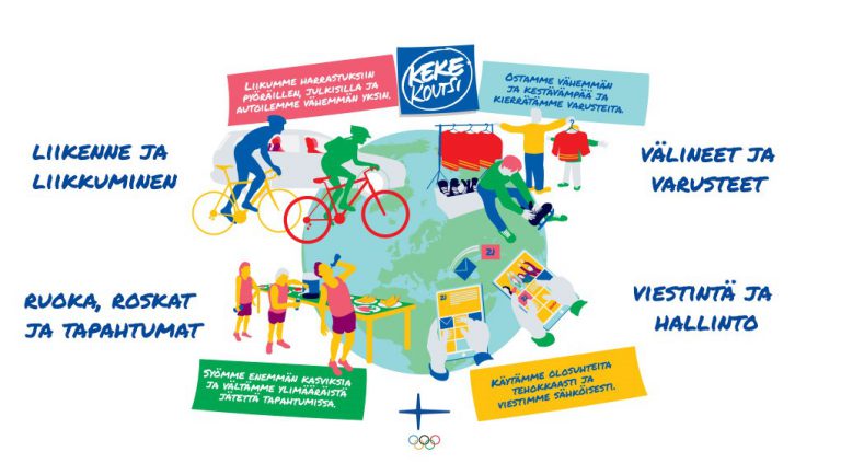 Olympiakomitean julkaisema KEKE-koutsi ohjaa urheiluseuroja ympäristövastuullisiin valintoihin