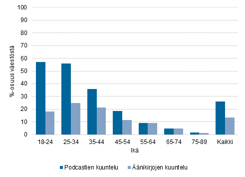 Kuva, joka sisältää kohteen näyttökuva
Kuvaus luotu automaattisesti