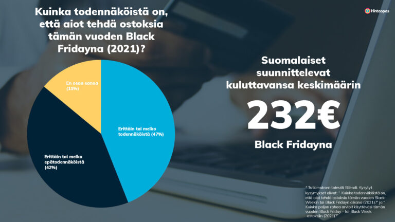 Singles’ Day tuttu jo 70 prosentille suomalaisista