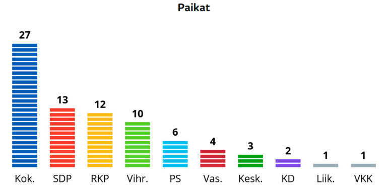 Suomen historian ensimmäiset aluevaalit