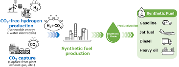 synteettinen polttoaine